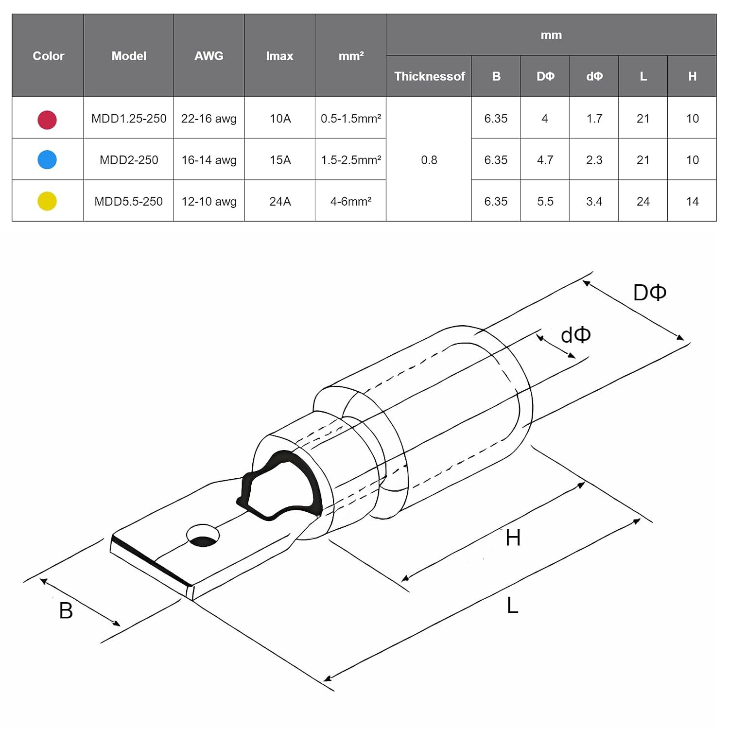 200Pcs Male Quick Disconnects Vinyl Insulated Spade Wire Connectors, 16-14