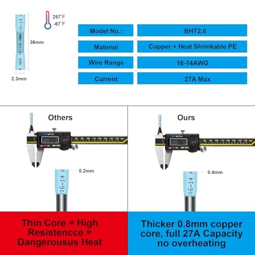 RicoRich ST9020 Anti-Vibration car Waterproof Connector Kit with 24pcs Butt, 2