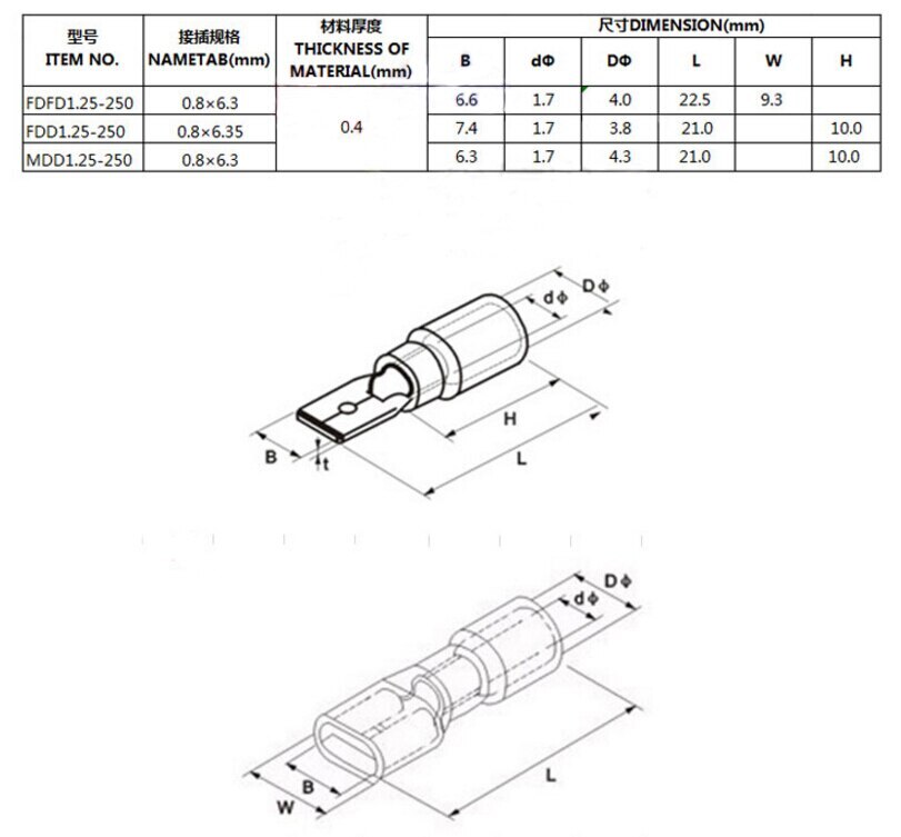 100pcs FDD 1.25-250 MDD1.25-250 6.3mm Red Female+Male Spade Insulated Connectors