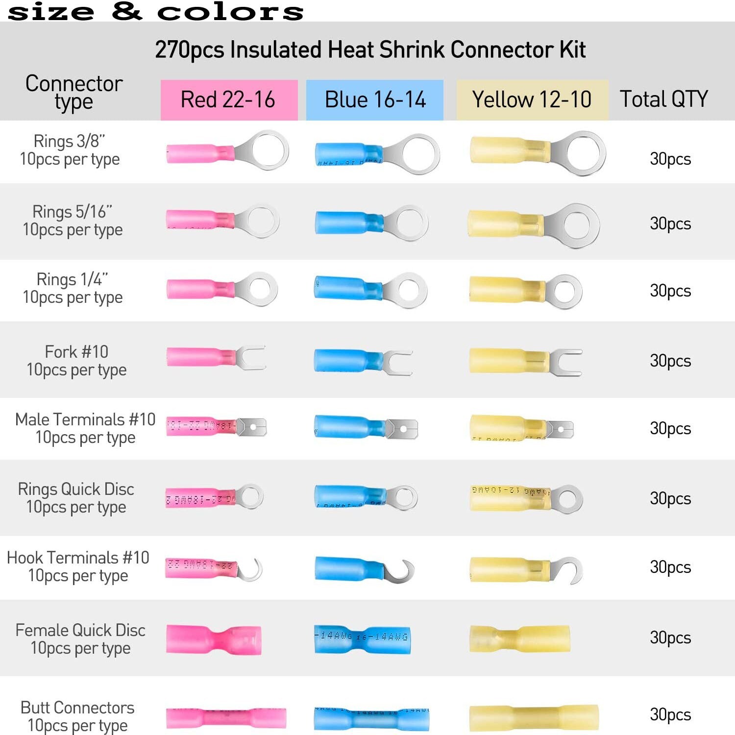 270x Assortment Heat Shrink Butt Wire Connectors Electrical Ring Crimp Terminals