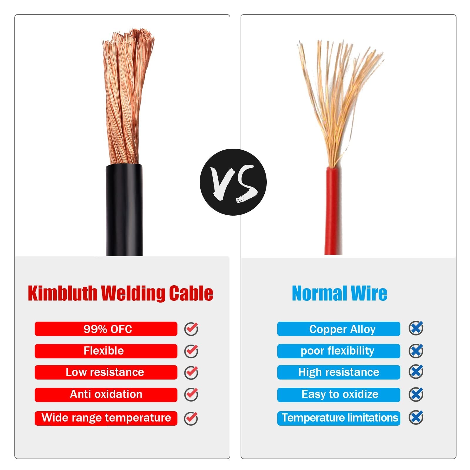 8 AWG 10FT Red & Black Battery Cable, Copper Wire for Automotive, Solar, Marine