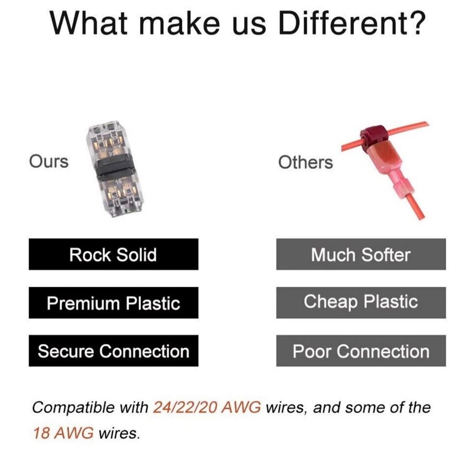 24x Quick Splice Connector 2 Pin Solderless For Wire 18-22 AWG Automotive Use