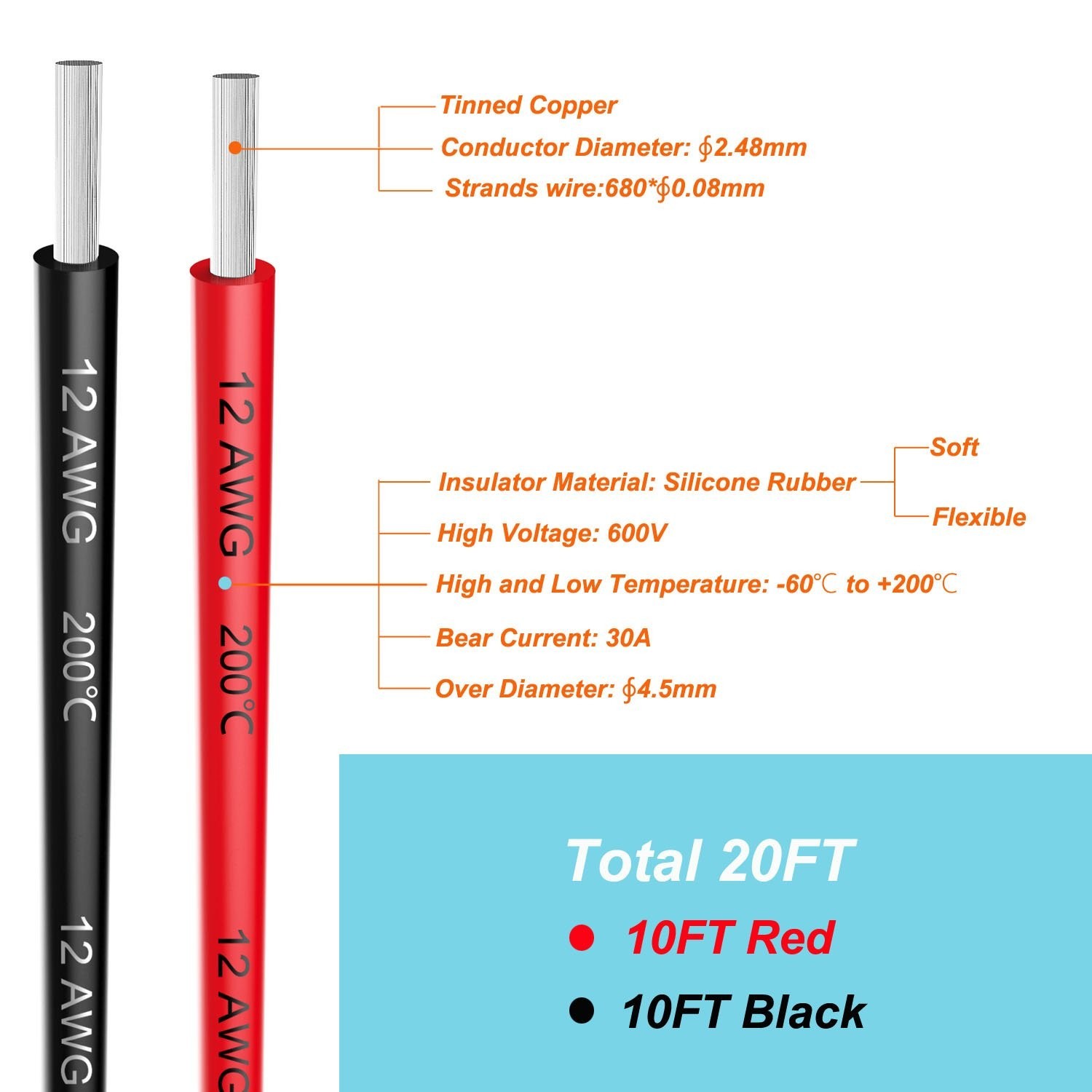 Reliable 12 AWG Red & Black Electrical Wire – 20FT Silicone for High Efficiency