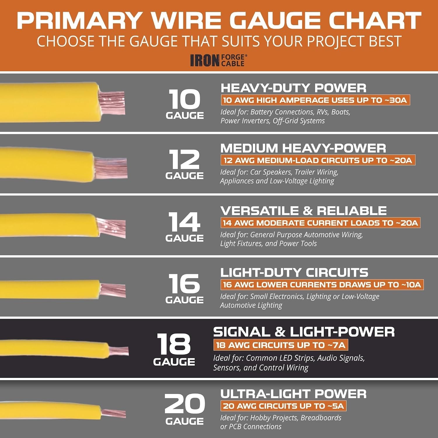 18 Gauge Primary Automotive Wire Assortment Pack – 10 Roll Bulk – 18 AWG Auto