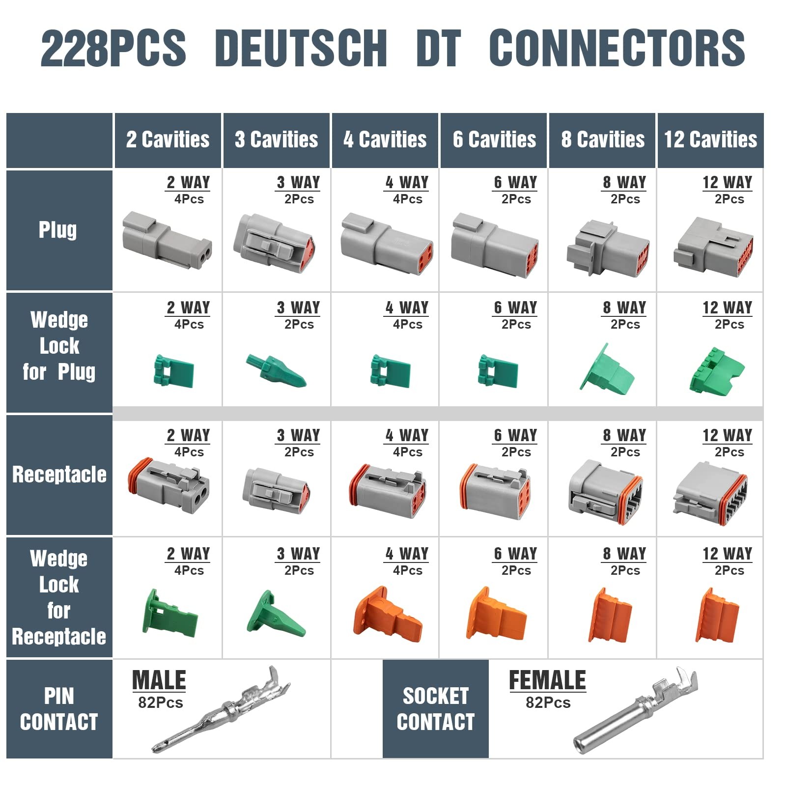 228 PCS Deutsch DT Connector Kit, 2, 3, 4, 6, 8, 12 Pin Gray Connector Assemb…