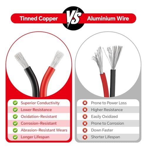 20 Gauge Electrical Wire with Heat Shrink Tubing, 20 Awg Red 10M/32.8FT 20AWG
