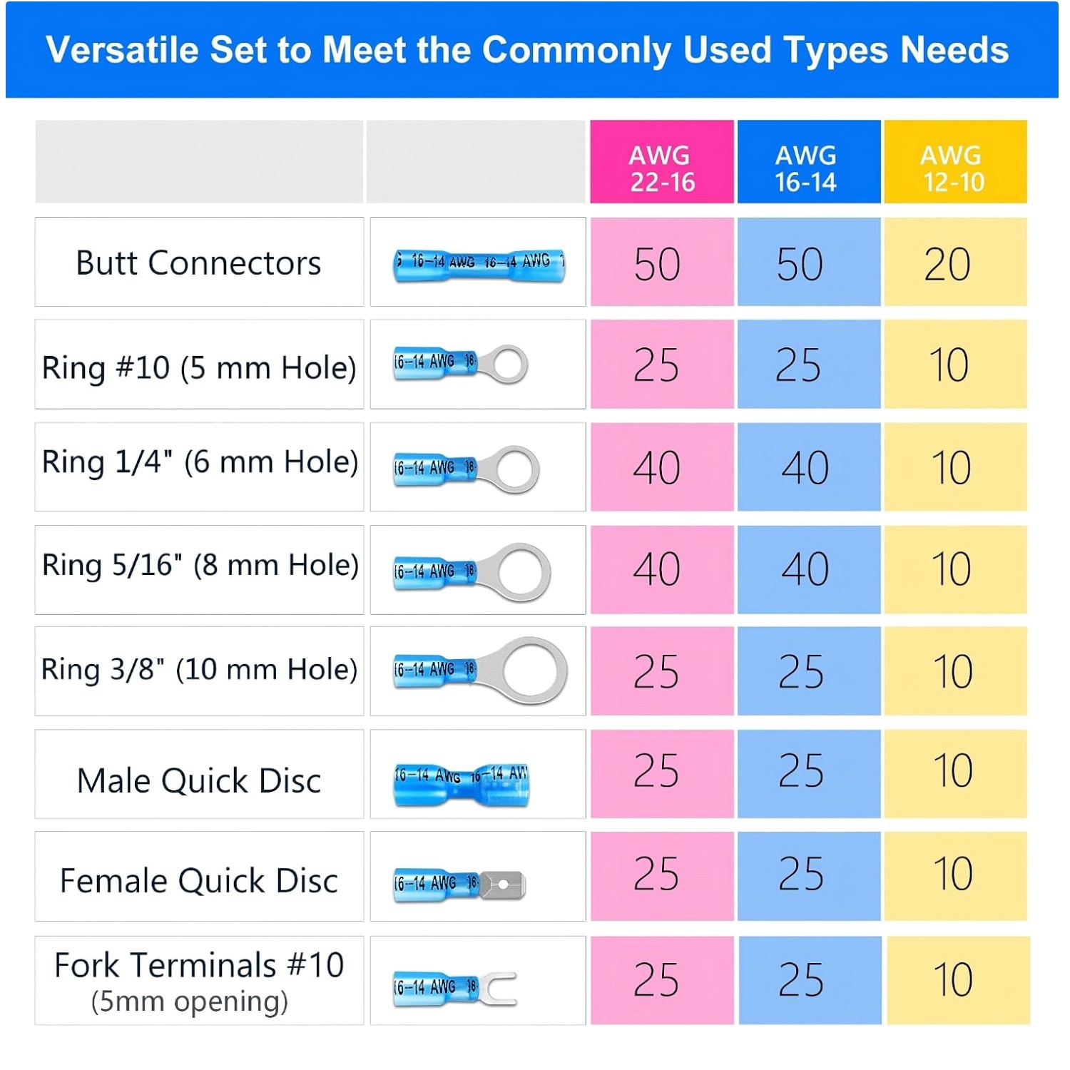 Electrical Crimp Connectors Variety Pack