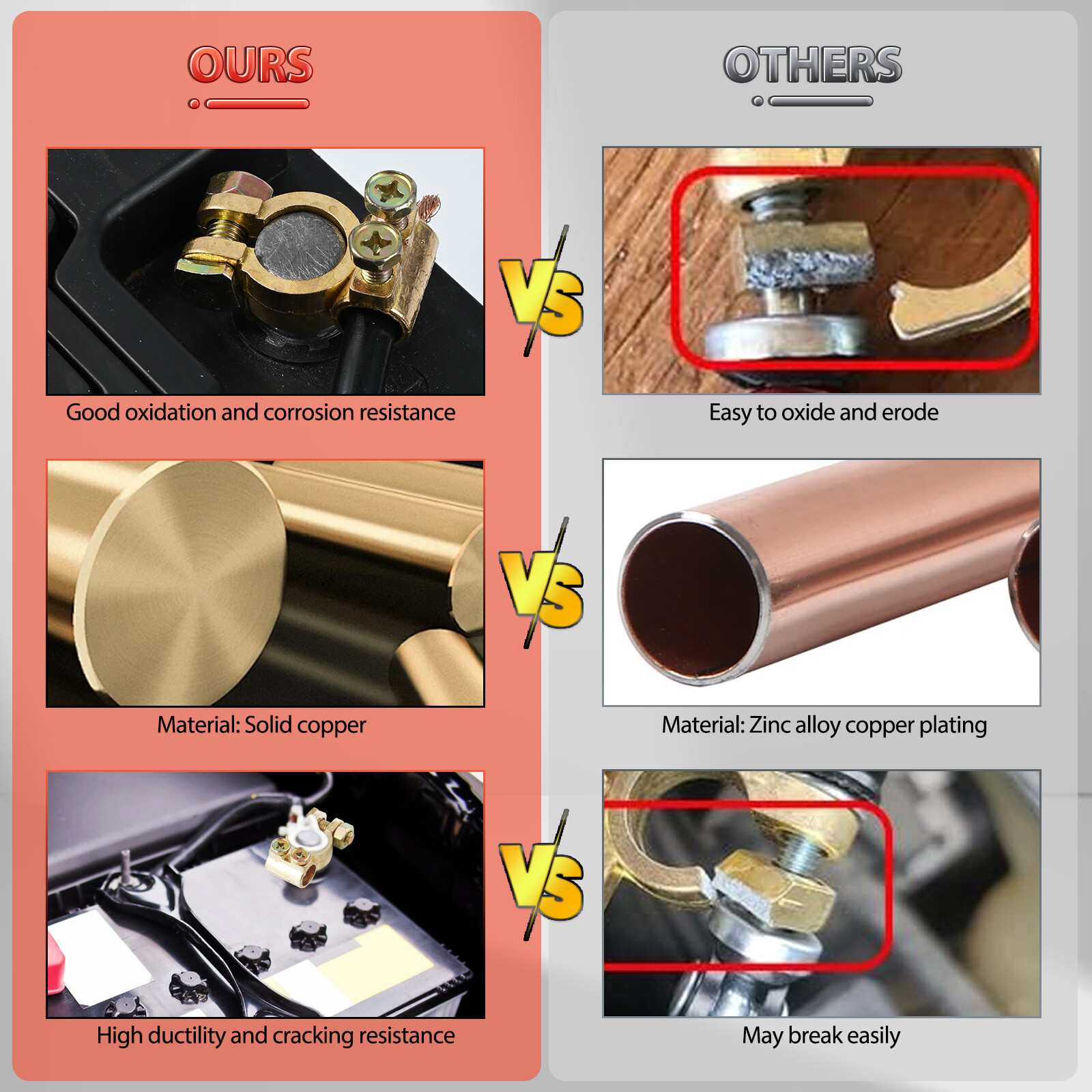 2 x Pure Brass Battery Terminals Connectors Clamps Top-Post Protector w/ Washers