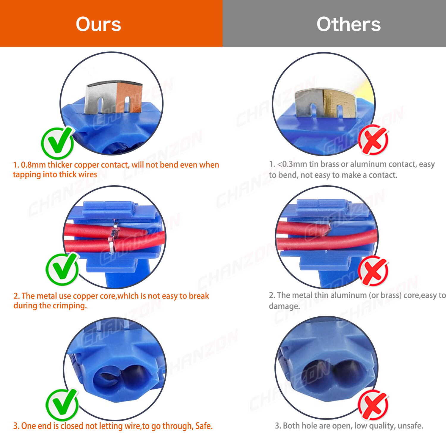 140PC Red Blue Yellow Quick Splice Wire Connector Electrical Wiring Terminal Kit