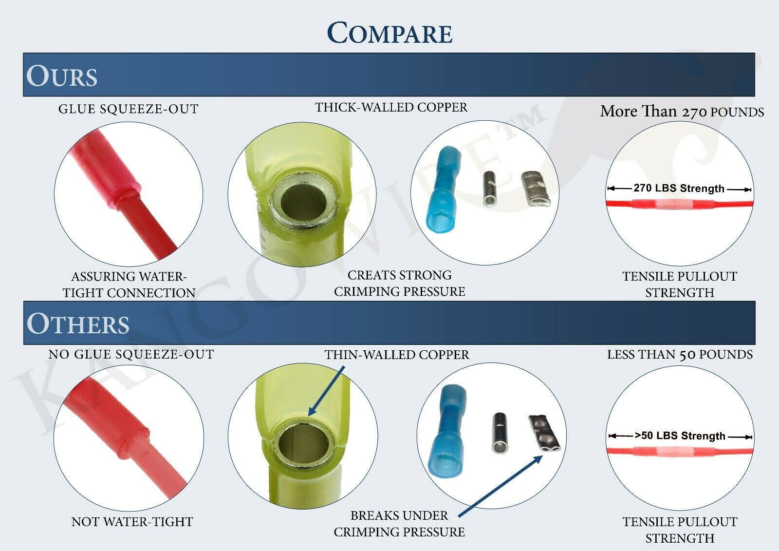 Wire Butt Electric Connectors Blue Crimp Terminal WHOLESALE LOT 22-10 Gauge AWG
