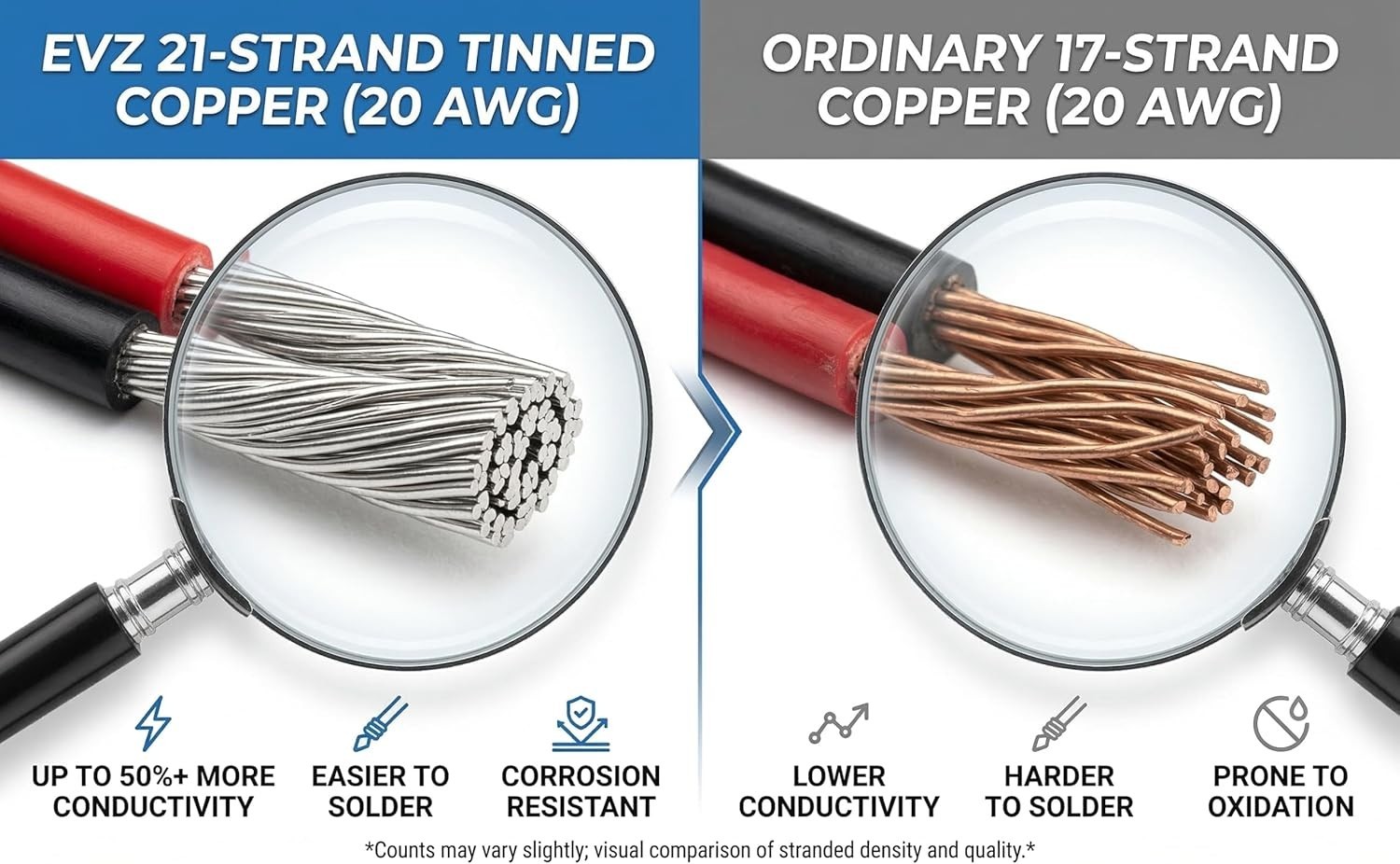 66ft 20AWG 2-Pin Tinned Copper Extension Cable for LED Strips, 12V/24V