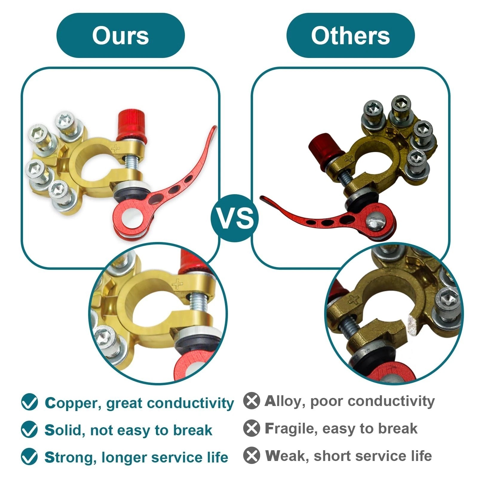 2 Battery Terminal Connectors Quick Release Disconnect for SAE/JIS Type A Copper