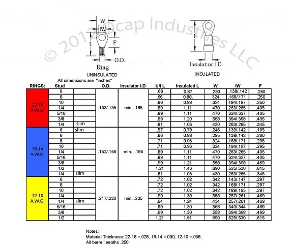 (100) Blue 14-16 AWG Vinyl Insulated Ring Terminal 3/8″ Stud – Made in USA