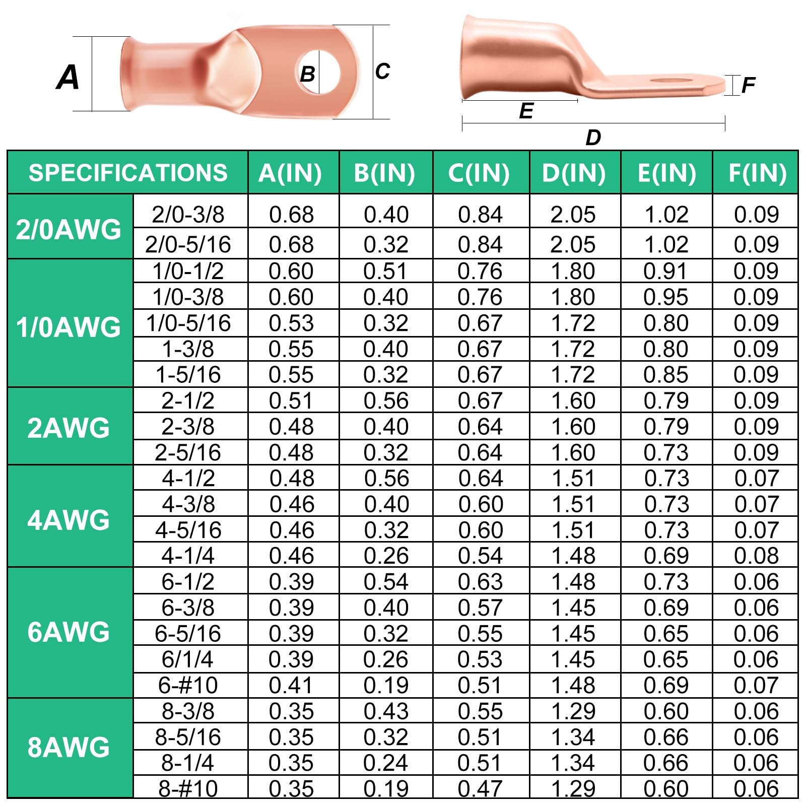 230Piece Battery Cable Ends Kit AWG 8-2/0 Copper Lugs Shrink heavy duty Durable