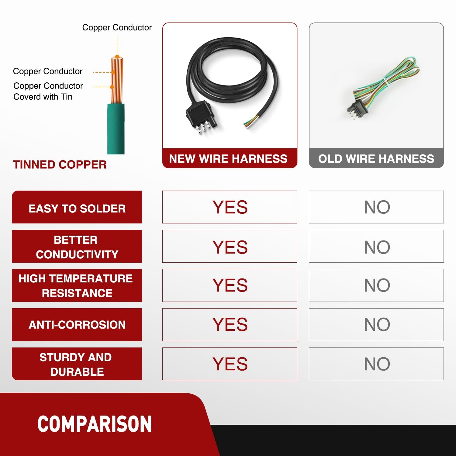 Nilight 4 Way Trailer End Connector 5 Feet Jacketed Cable Heavy Duty 18AWG 4 Pin