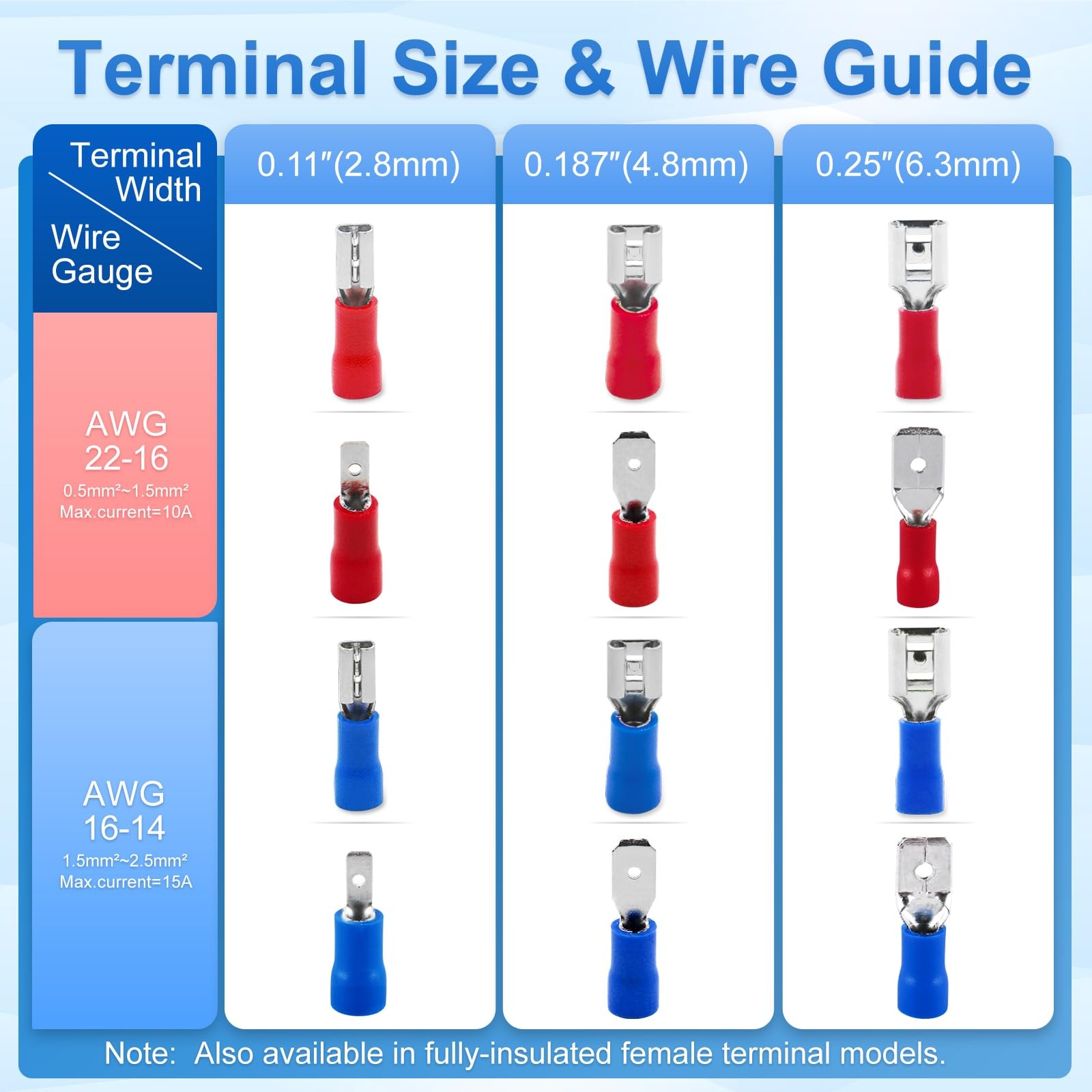200-Pack 1/4″ Female Quick Disconnect Spade Terminals, 16-14 AWG 6.3mm (0.25 …