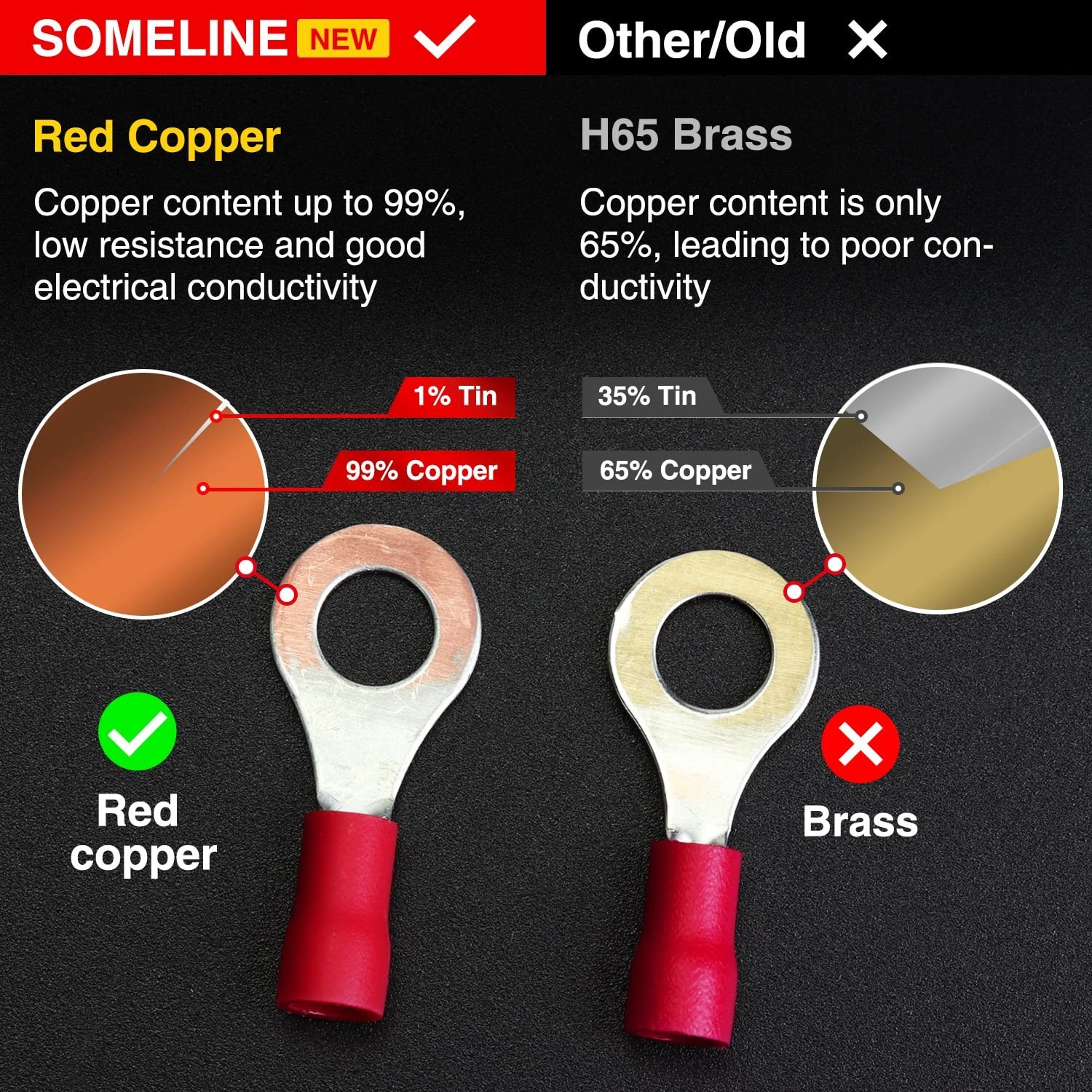 60PCS Listed PVC Ring Crimp Terminals – Insulated Tinned Copper Connectors