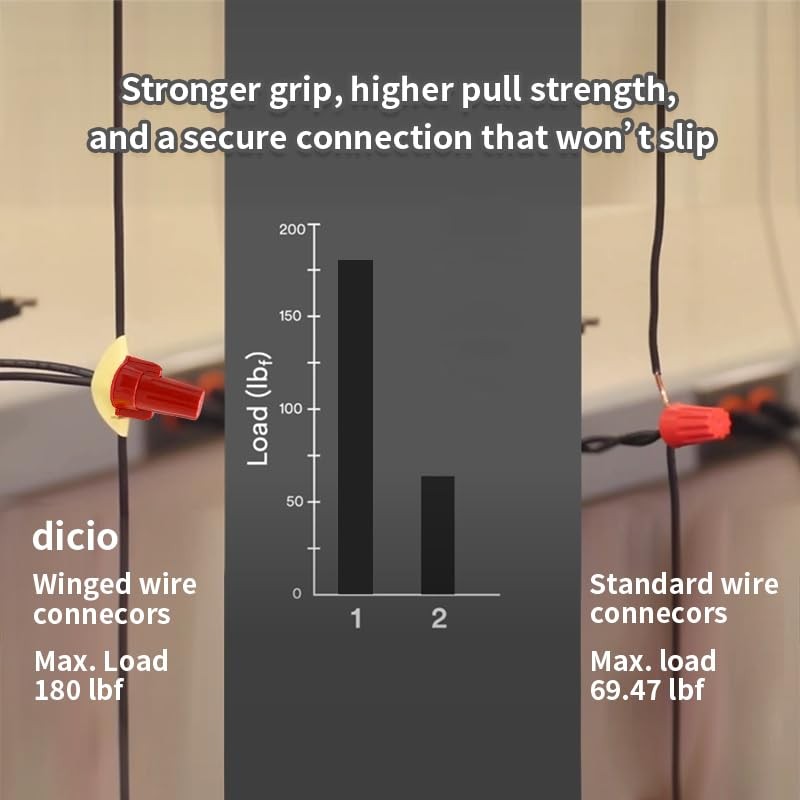 Winged Wire Connectors, Easy Twist-on Screw on Ribbed Cap for dicio_RDYW_500