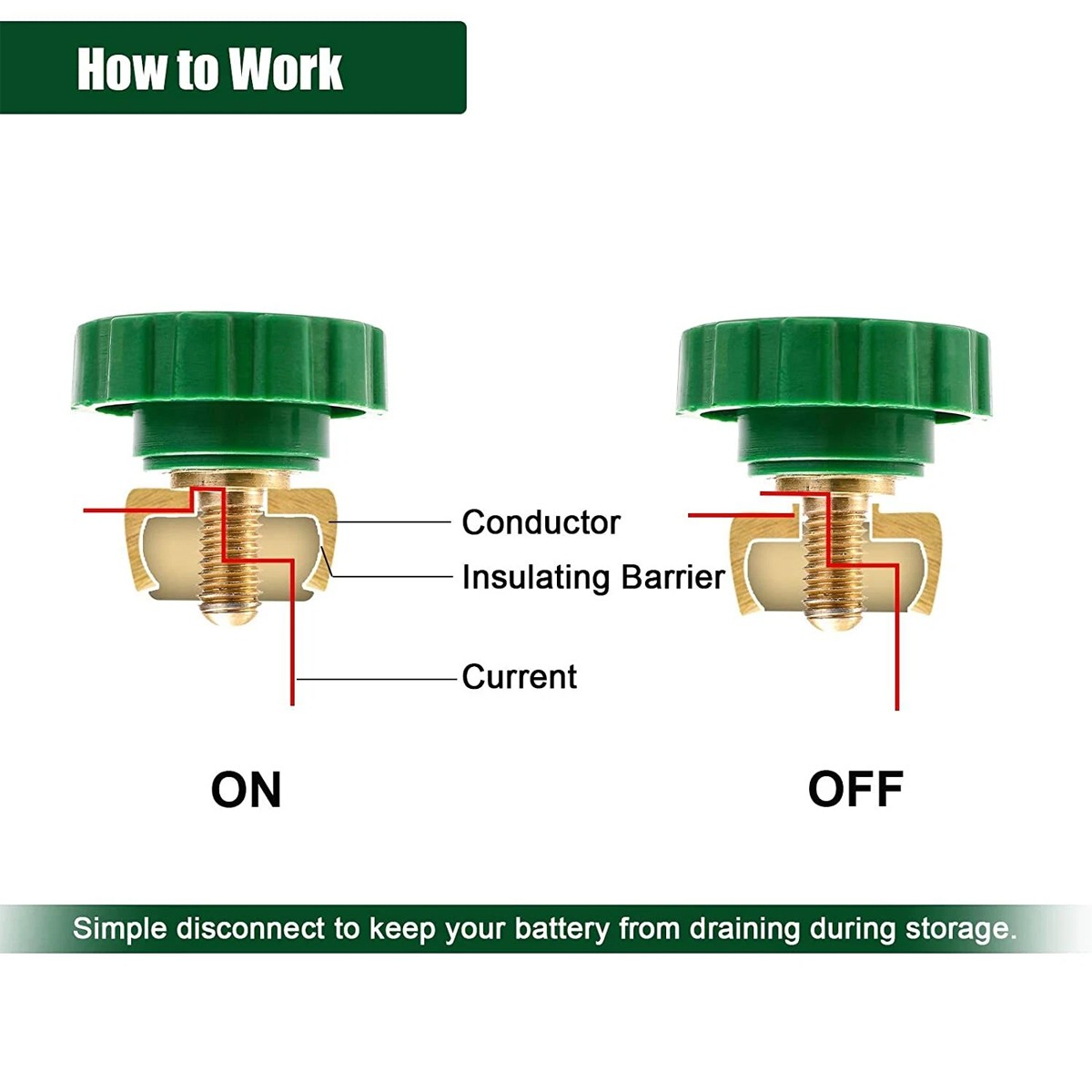 2Pcs Side Post Battery Terminal Quick Disconnect Switch Car Battery Shut/Cut Off