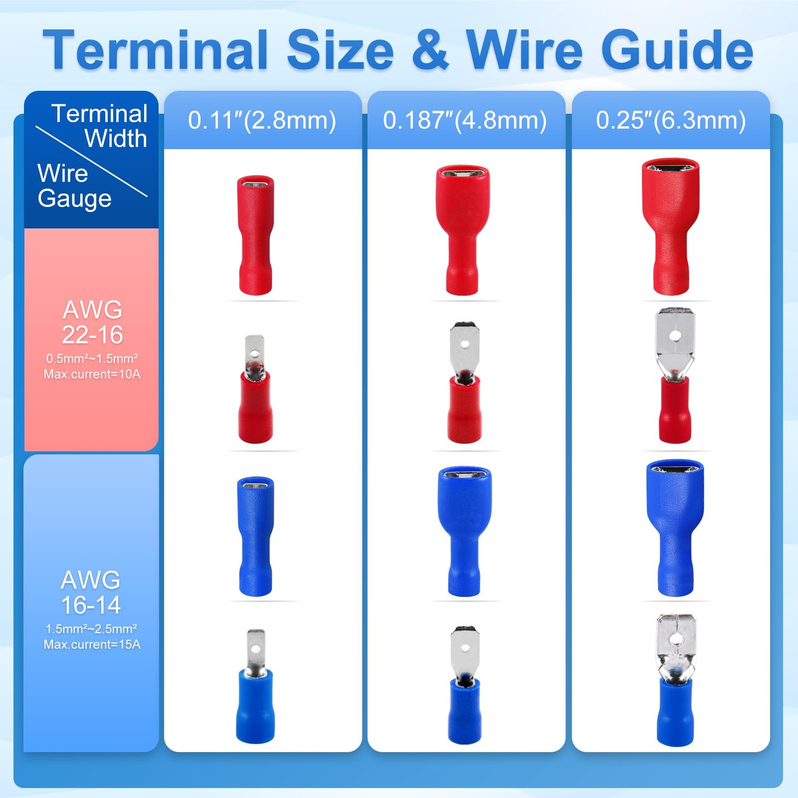 100pack 0.11 Female Quick Disconnect Spade Terminals 2216 Awg 2.8mm Fully Insul