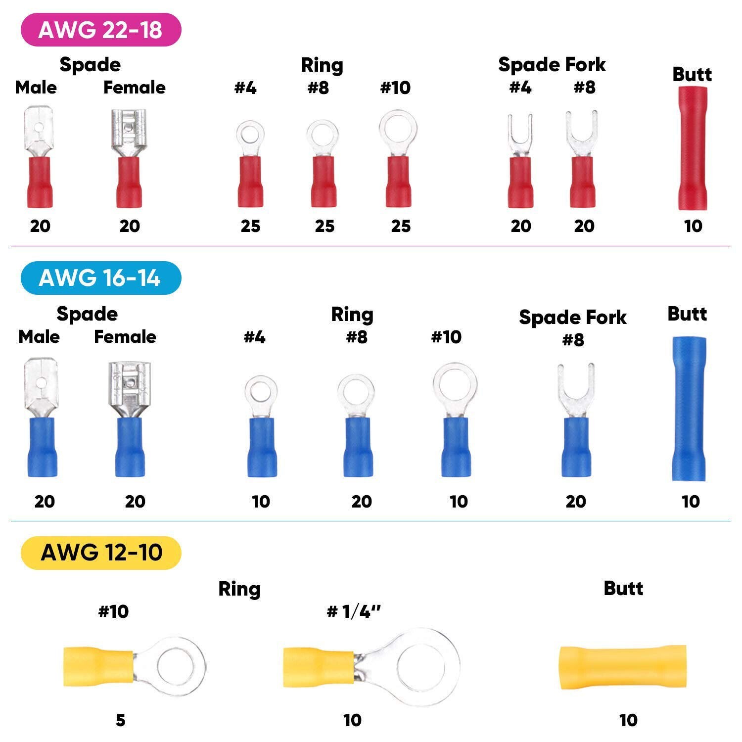 300Pcs Electrical Insulated Wire Terminals Connectors Kit With Wire Crimp Tool